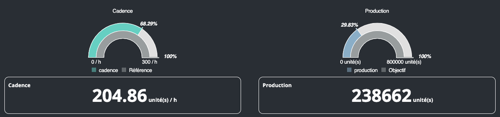 Cadence Production