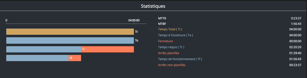 TRS-FMD